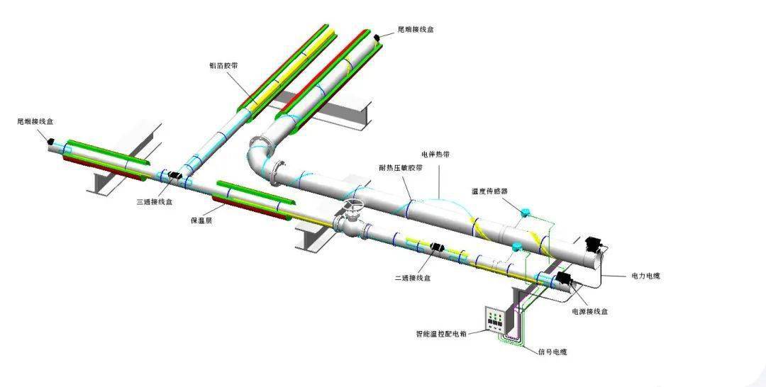 绿城暖通工程